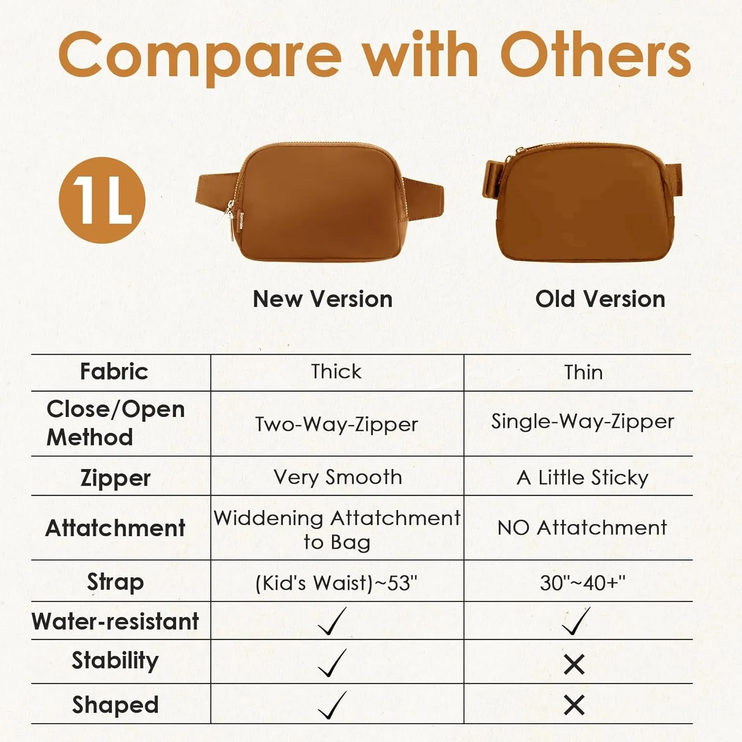 Brown Fanny Pack 1L for Women with 2-way Zipper, Small Belt Bag with Adjustable Strap 53", Fashion Waist Bag with Multiple Pockets, Crossbody Bag for Travel Gym Running Hiking Cycling