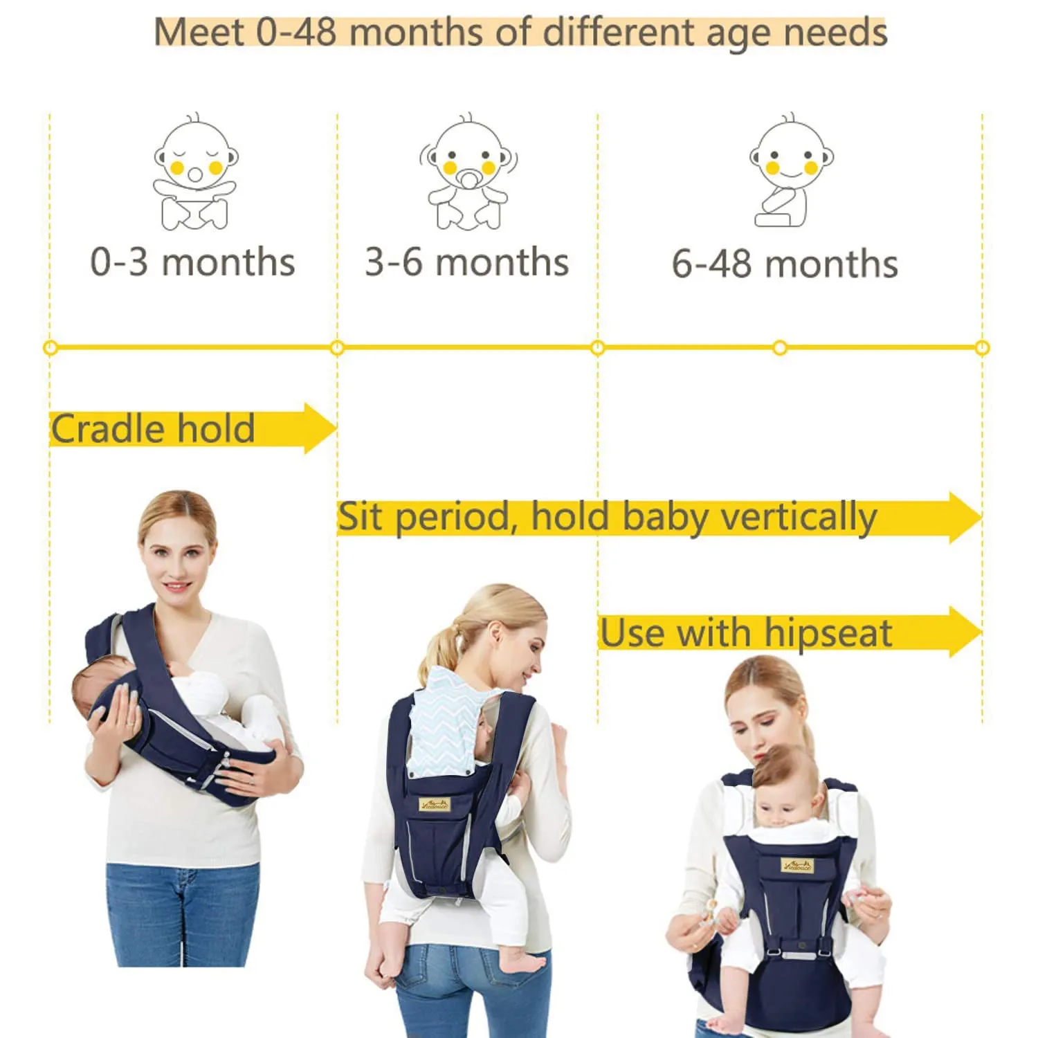Viedouce Baby Carrier Ergonomic with Hip Seat/Pure Cotton Lightweight and Breathable/Multiposition:Dorsal, Ventral, Adjustable for Newborn and Toddler 3 to 48 Month